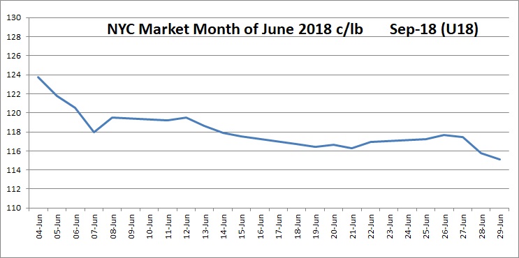 Real Deal on the Brazilian Real: How Brazilian Forex Influences the Coffee  Market