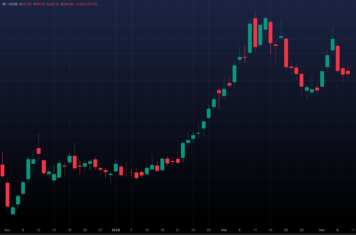 Image for March Coffee Market Report