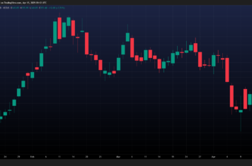 Image for April Coffee Market Report